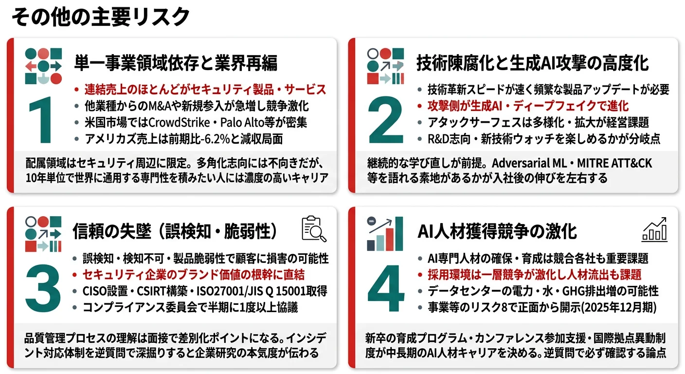 トレンドマイクロが有報で開示する3つのリスク──単一事業領域依存/技術陳腐化/AI人材獲得競争
