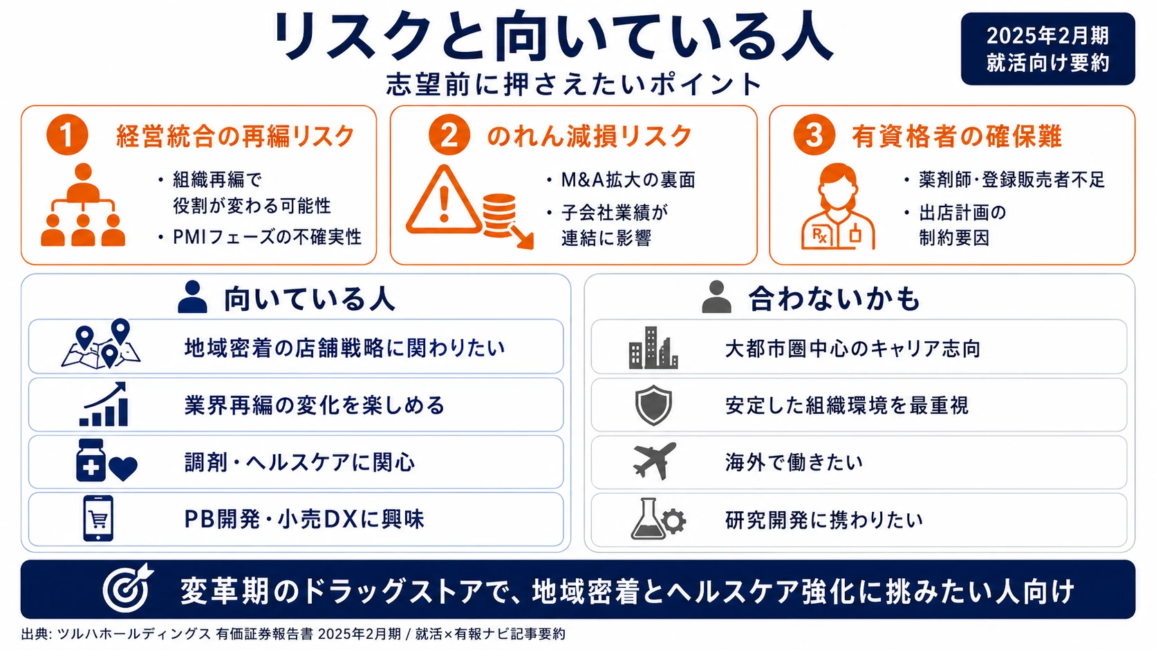 ツルハHDが有報で開示する3つのリスク──経営統合の不確実性／のれん減損／薬剤師確保難