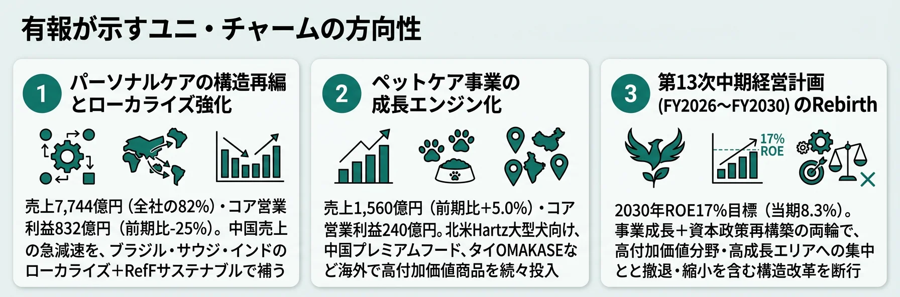 ユニ・チャームの方向性