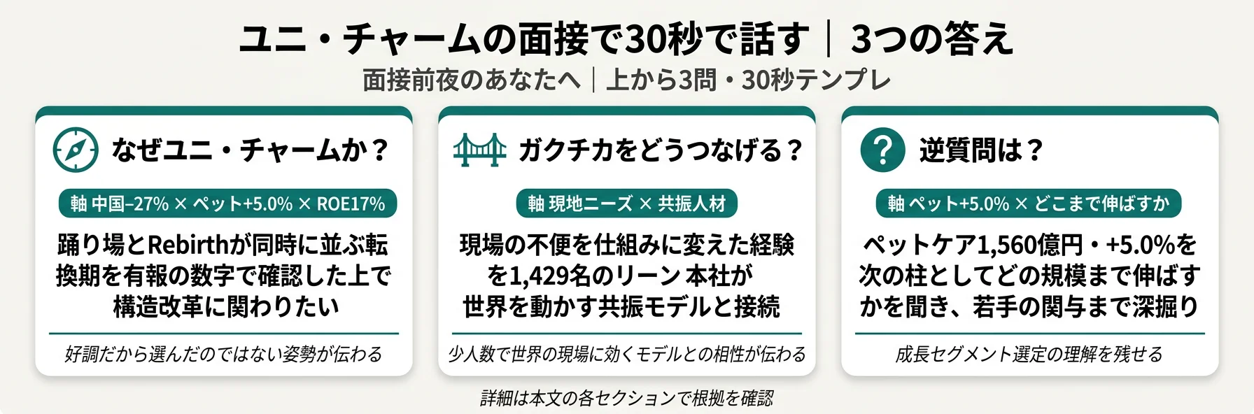 ユニ・チャームの面接で30秒で話す｜3つの答え