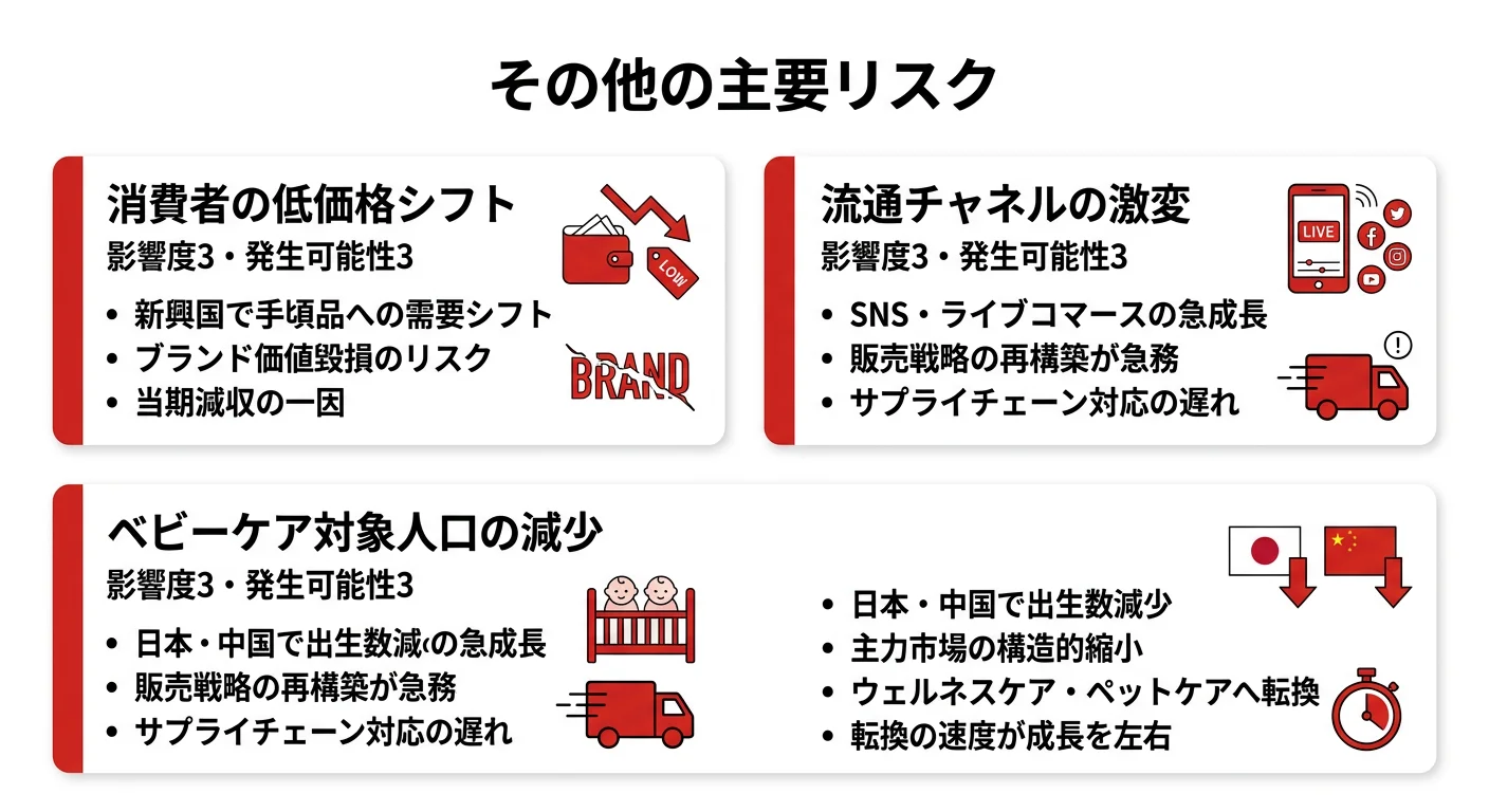 ユニ・チャームのリスク要因──消費者変化・チャネル激変・競争激化・対象人口減少