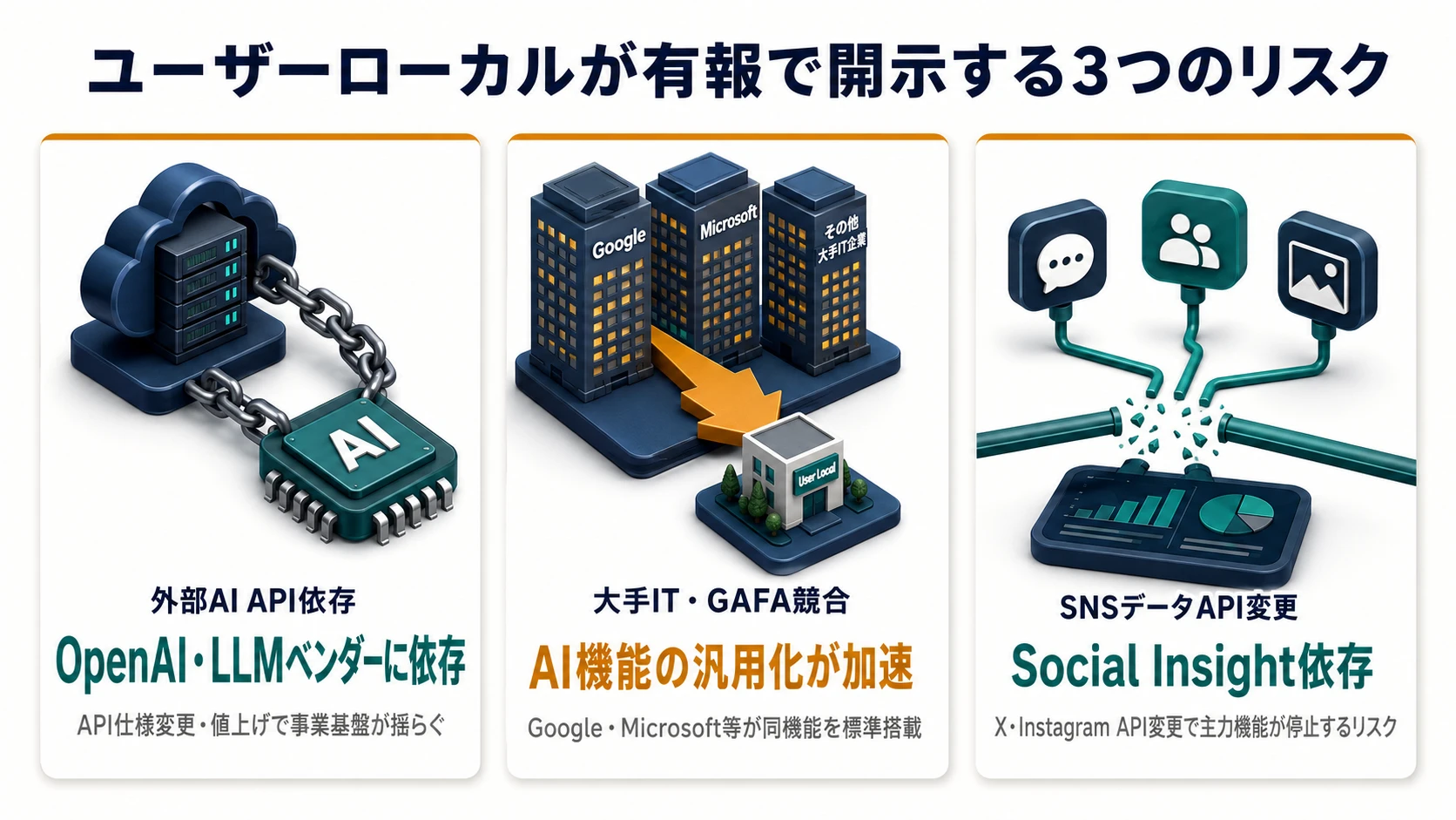 ユーザーローカルが有報で開示する5つのリスク──情報取得制限／SaaS解約容易性／人材確保難／規模拡大痛／景気感応度