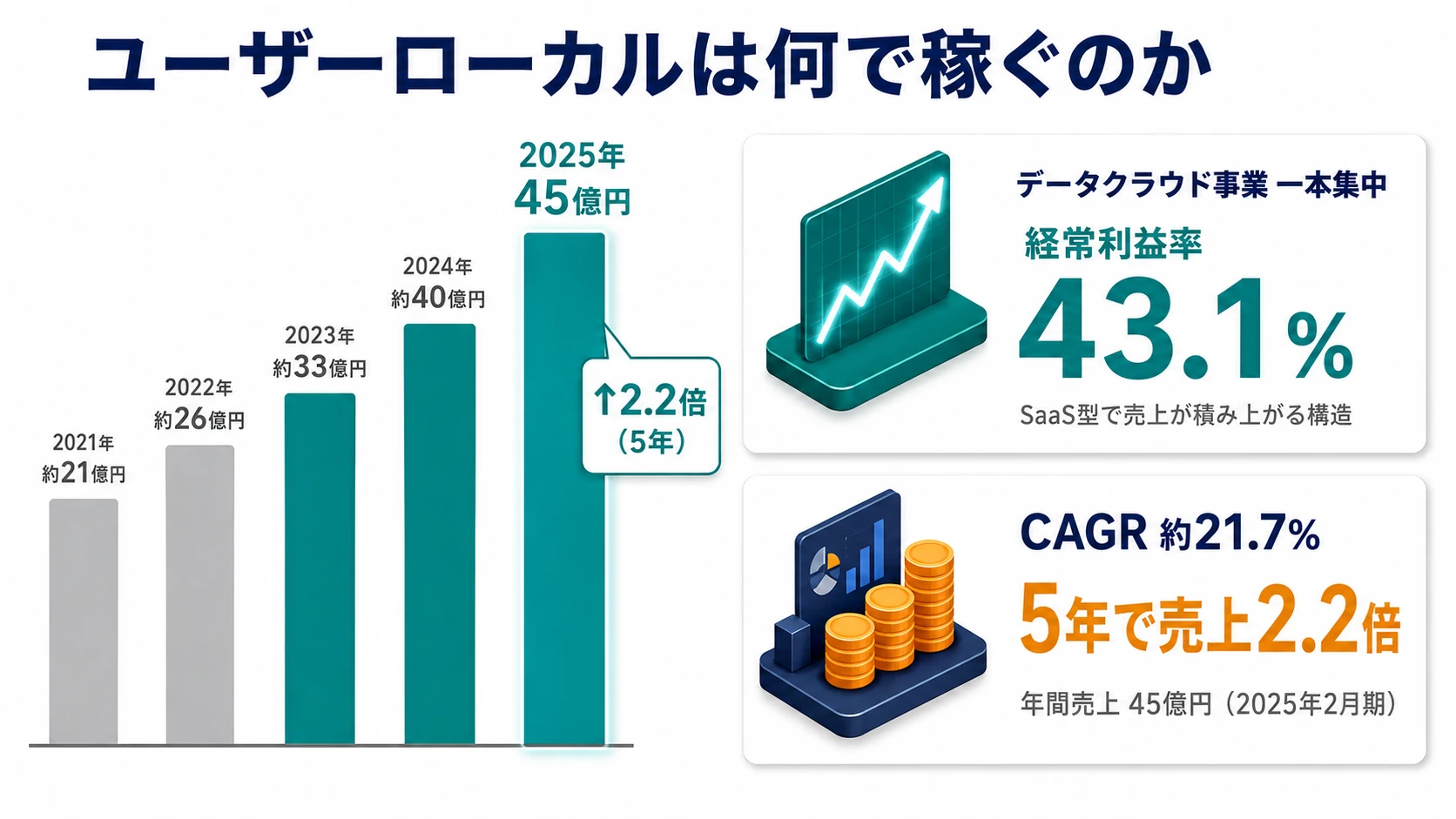 2025年6月期 ユーザーローカルのサービス群と顧客業種の全体像