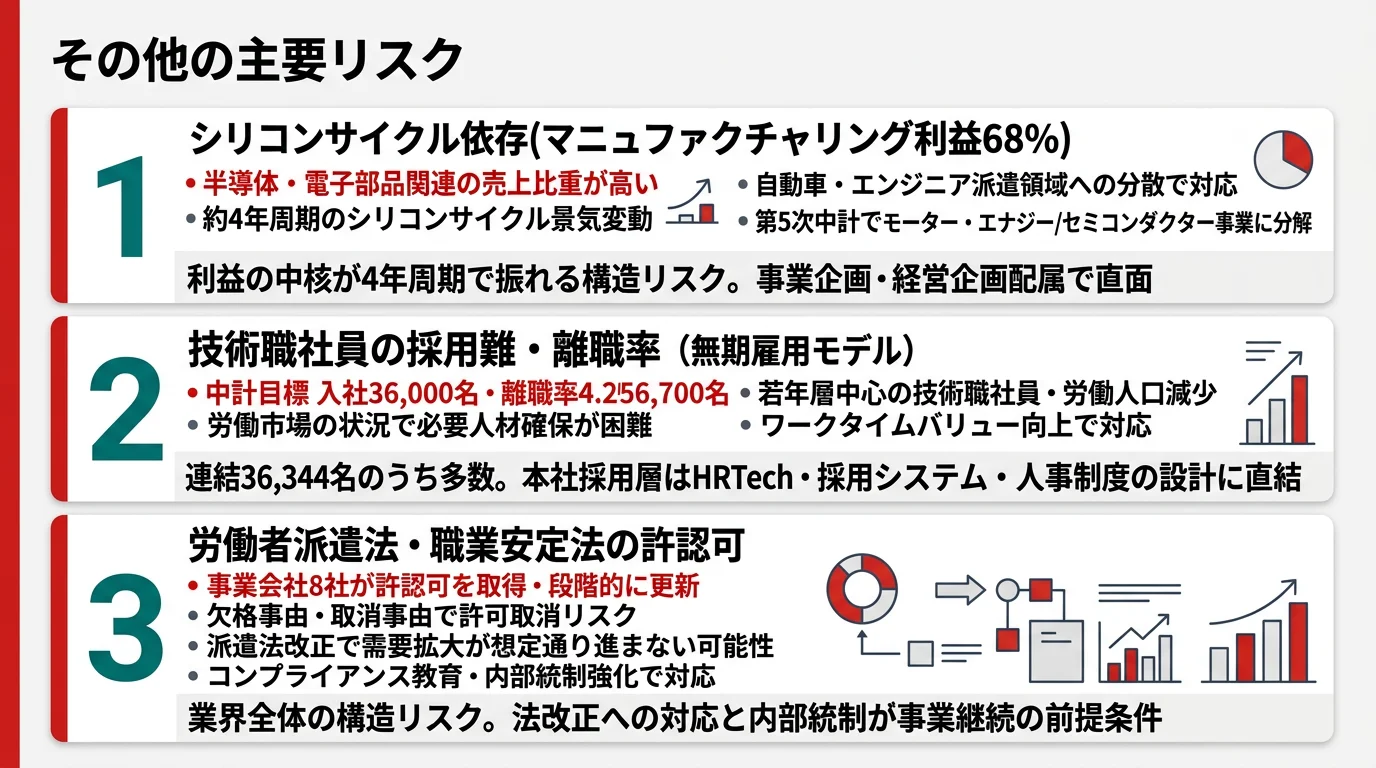 UTグループが有報で開示する3つの注目リスク──シリコンサイクル依存/技術職社員の採用難・離職率/許認可(労働者派遣法)