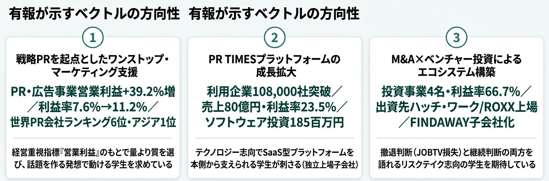 ベクトルの方向性