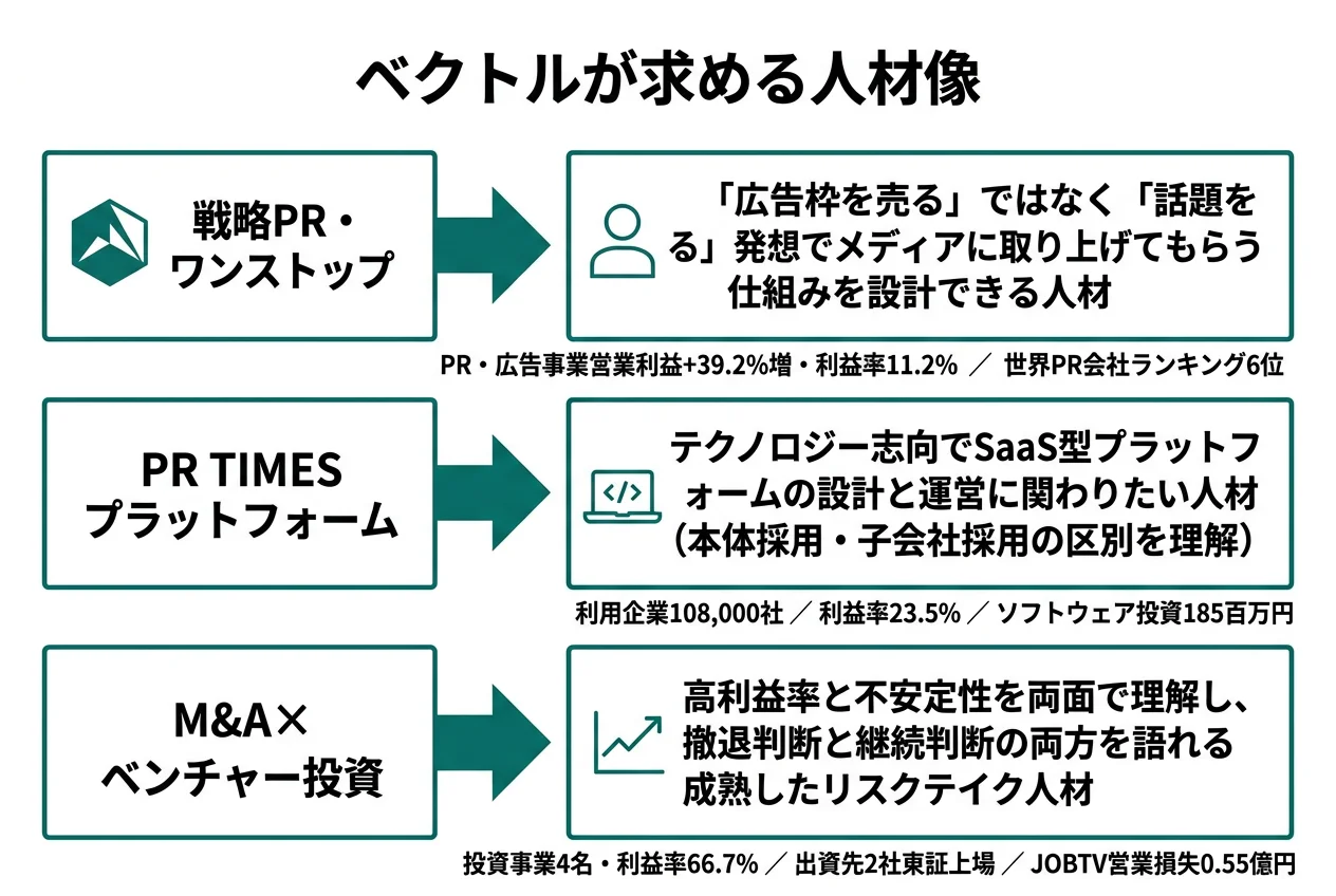 ベクトルが求める人材像