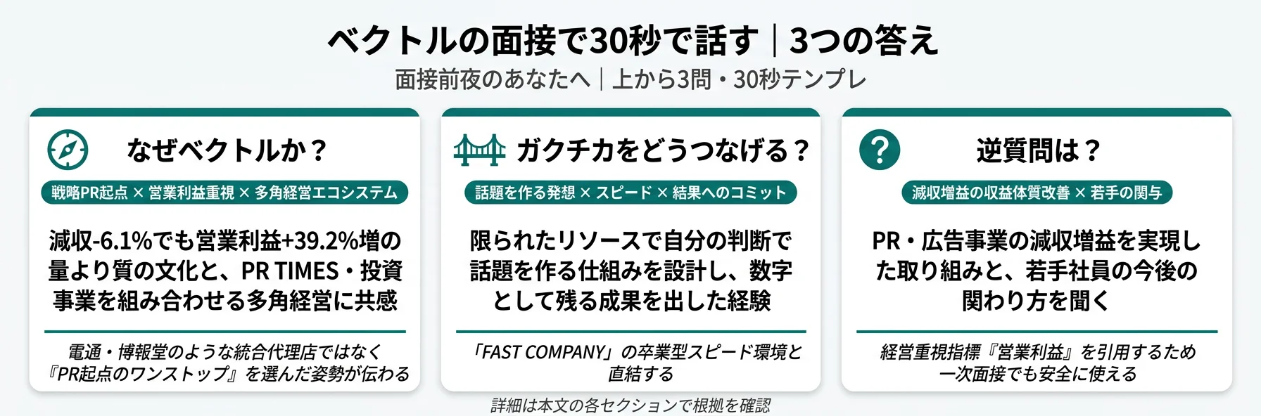 ベクトルの面接で30秒で話す｜3つの答え