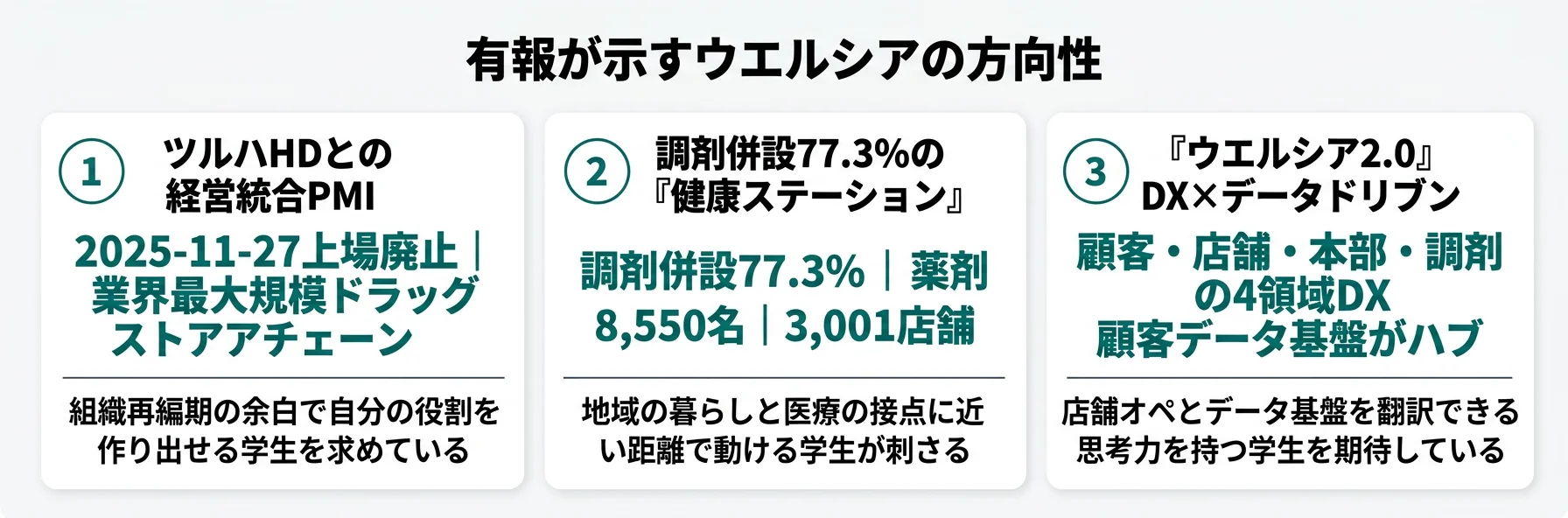 ウエルシアの方向性