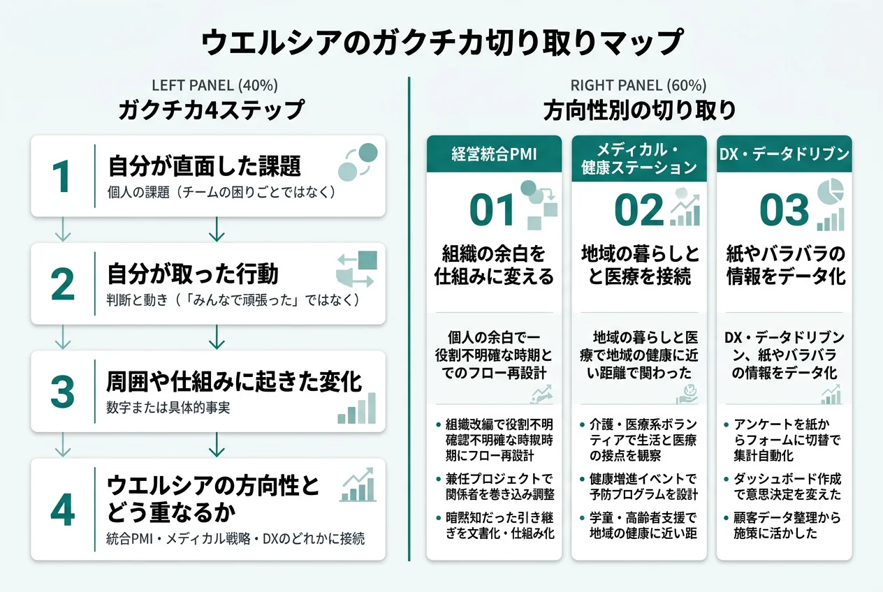 ウエルシアのガクチカ切り取りマップ