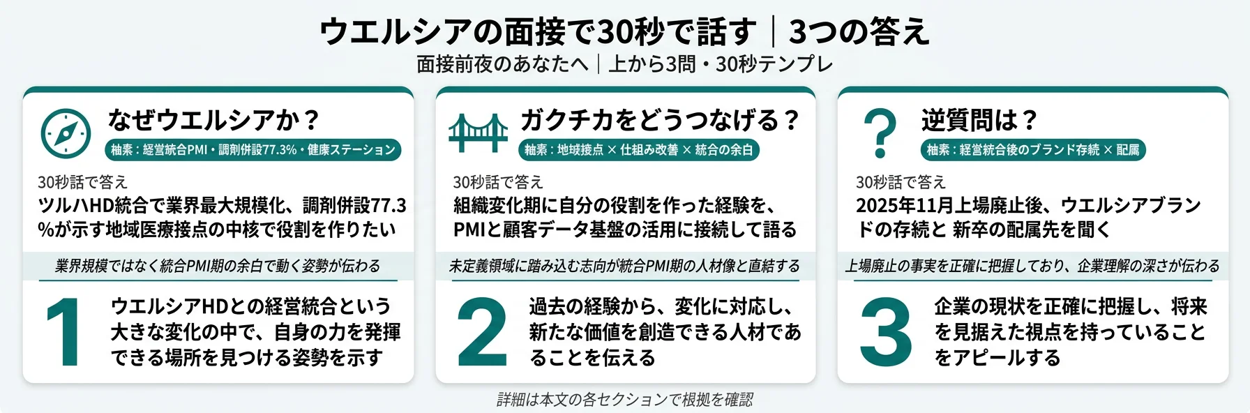 ウエルシアの面接で30秒で話す｜3つの答え