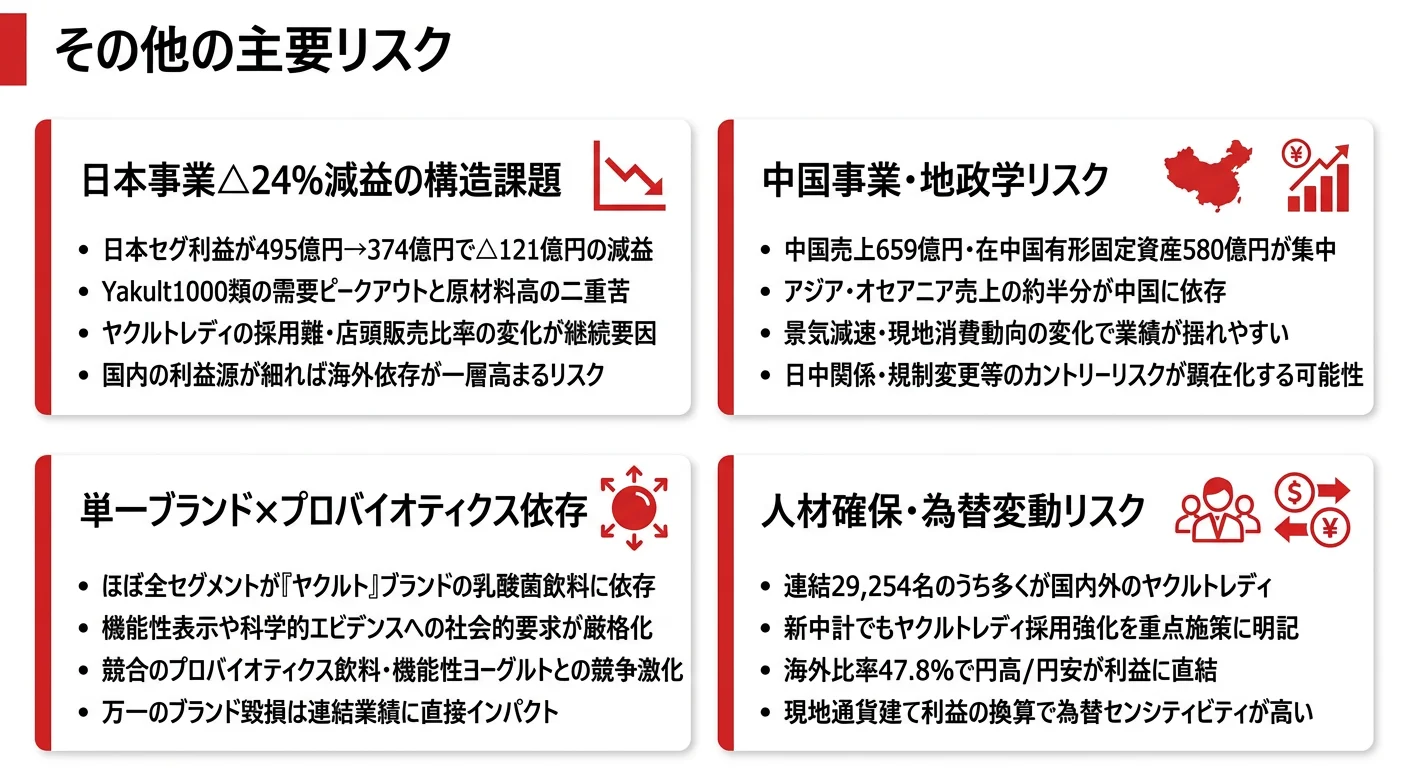 その他のリスク──ヤクルトレディ人材確保・為替変動・規制変化