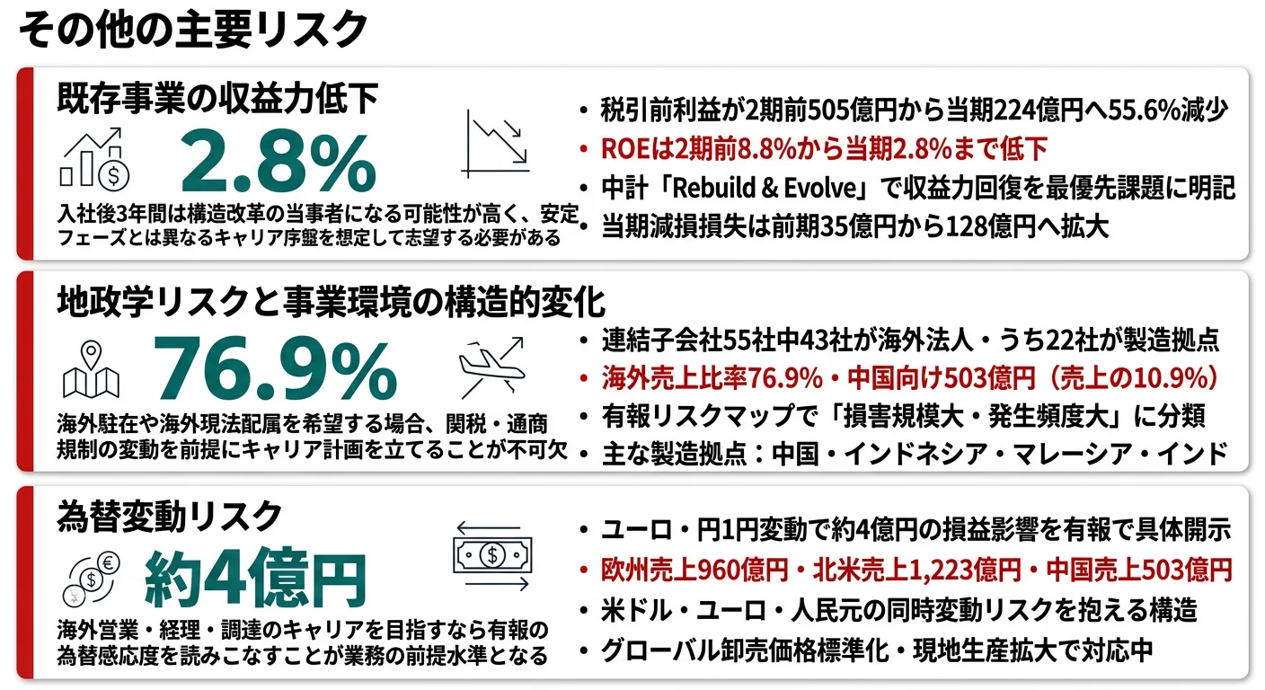 ヤマハが有報で開示する3つのリスク──既存事業の収益力低下／地政学リスクと事業環境の構造的変化／為替変動