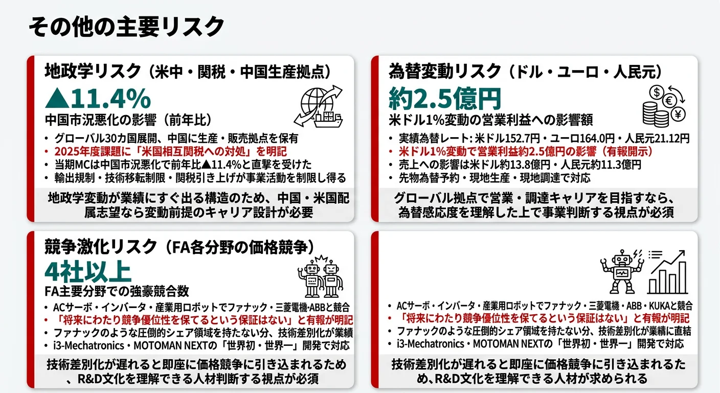安川電機が有報で開示する3つのリスク──地政学（米中・関税）／為替変動／FA各分野の競争激化