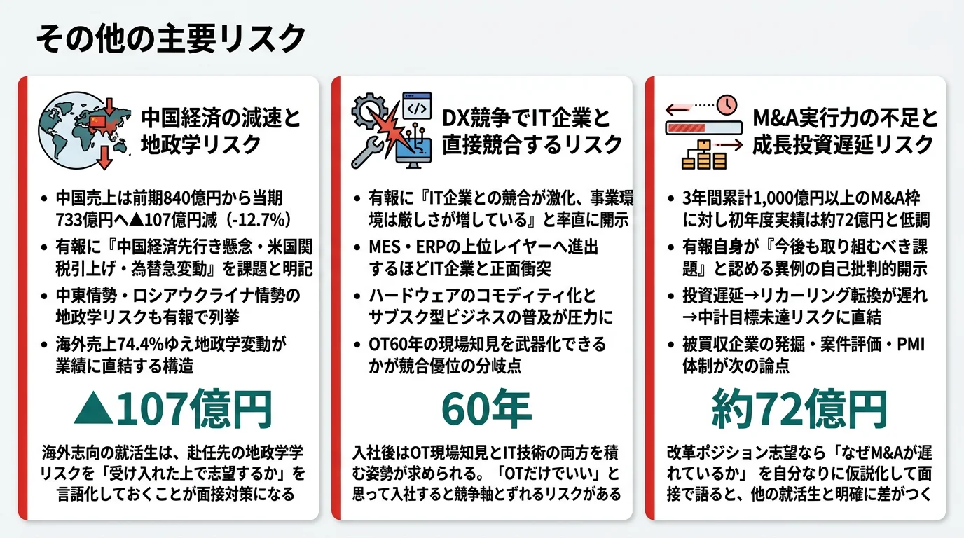 横河電機が有報で開示する3つのリスク──地政学（中国・中東・関税）／DX競合（IT企業との対立軸）／M&A実行力不足