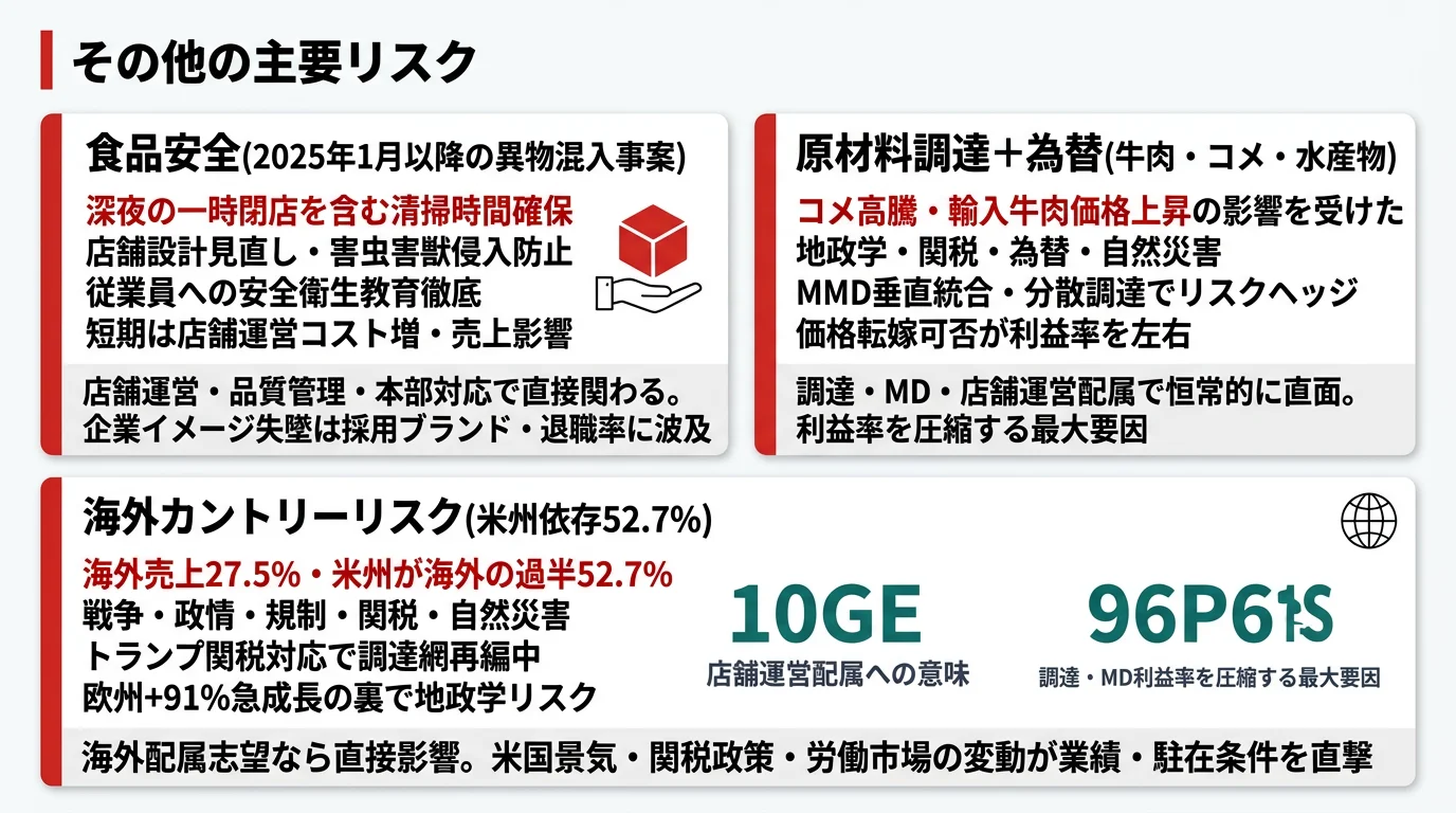 ゼンショーHDが有報で開示する3つの注目リスク──食品安全（2025年1月以降の異物混入事案）／原材料調達＋為替／海外カントリーリスク